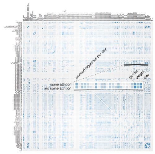 Forschung_Projekte_VisualAnalytics_aehnlickeitsmatrix Forschung_Projekte_VisualAnalytics_aehnlickeitsmatrix